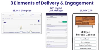 GS1 Digital Link mobile microsites digital product passport