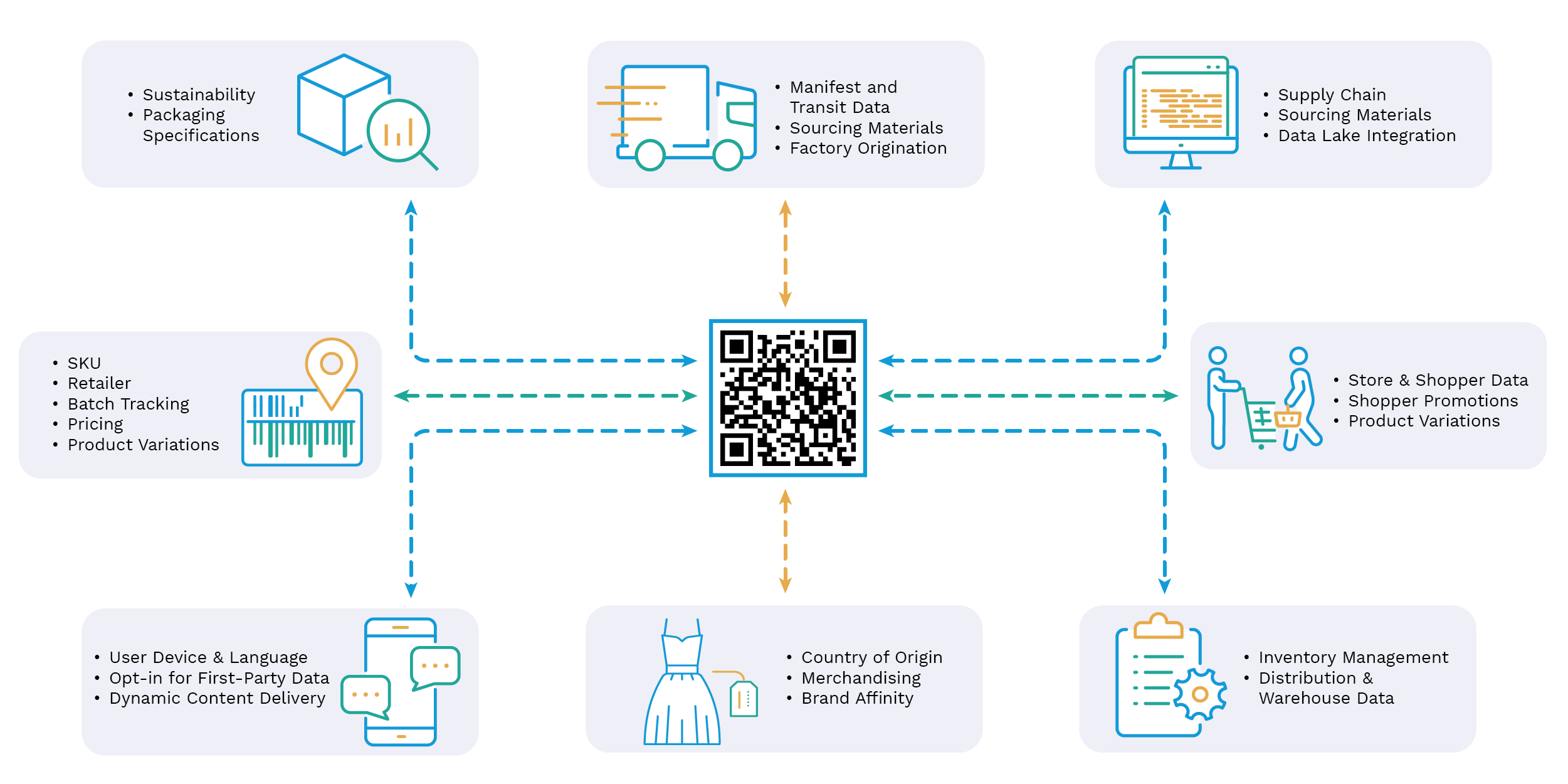 GS1 Digital Link - GS1 Sunrise 2027 2D barcodes fastest solution