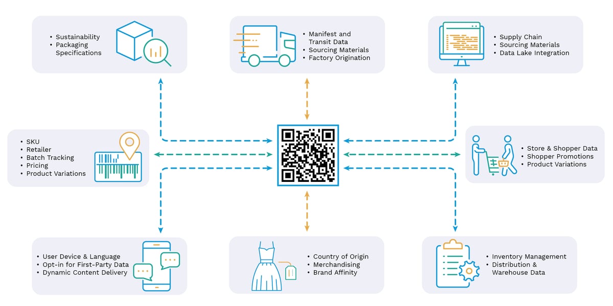 GS1 data flow-white