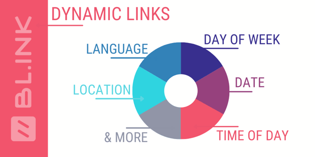 Dynamic link options