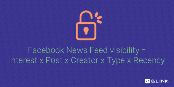 News feed visibility = Interest x Post x Creator x Type x Recency