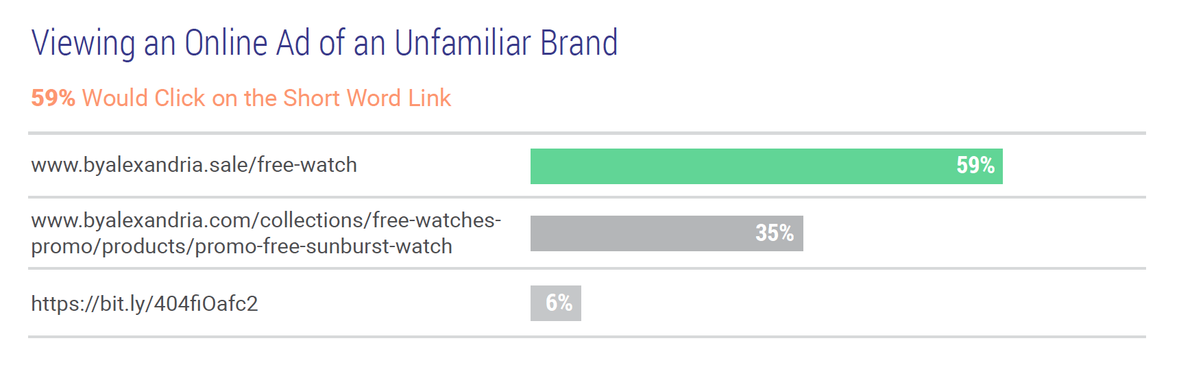 Survey results