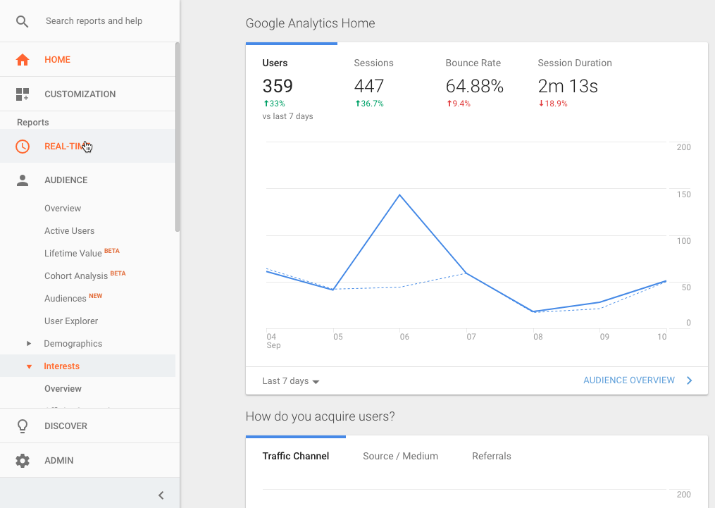 Google analytics dashboard