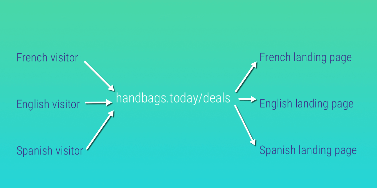 dynamic link routing