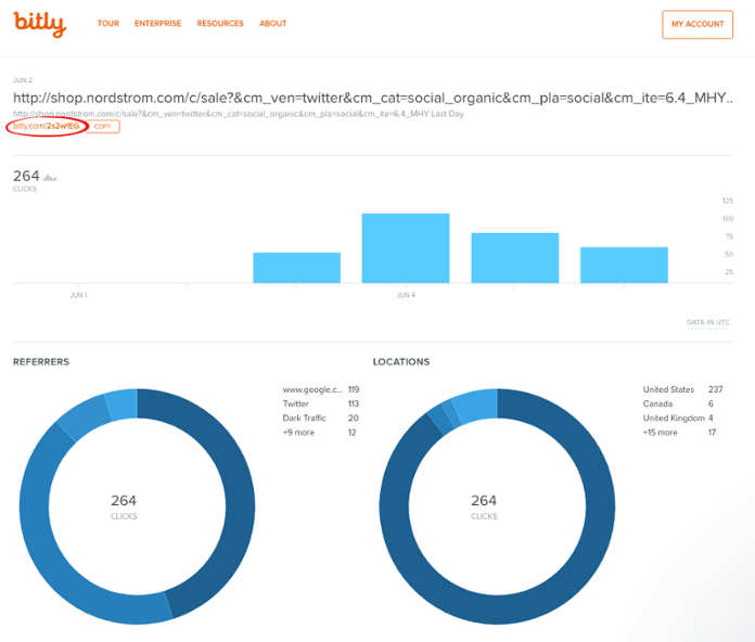 public data on links