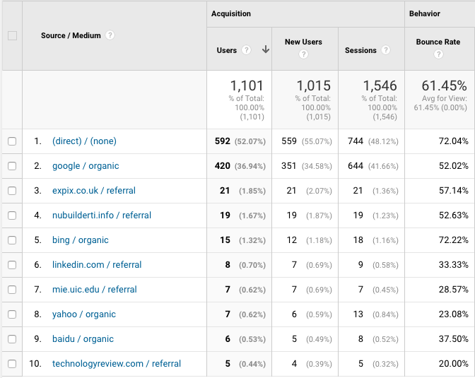 Referrer traffic