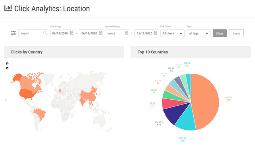 Link Management Analytics