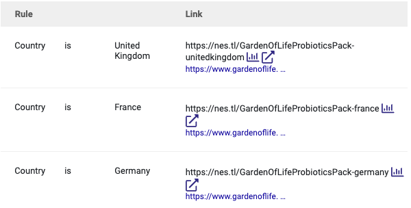 dynamic-link-nestle-example