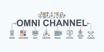 What is Cross-Channel Attribution in Marketing?