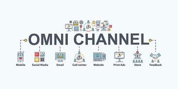 What is Cross-Channel Attribution in Marketing?