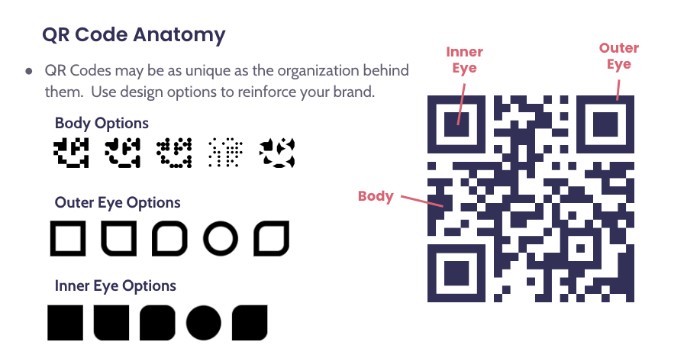 Anatomy of QR Code